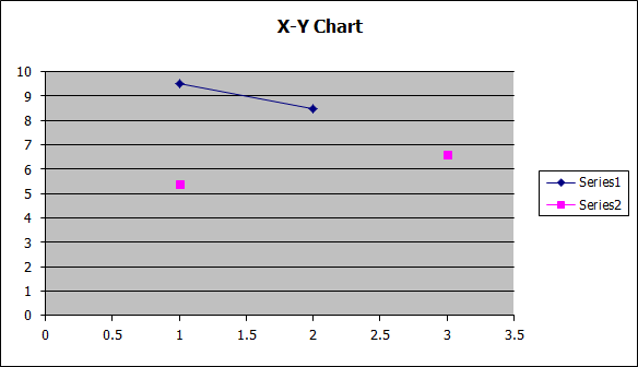 MycodeXYchart.png