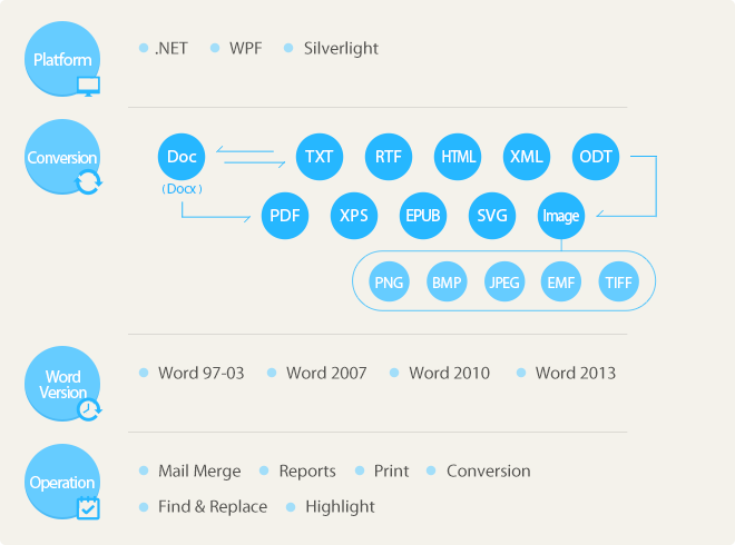 How To Convert Html To Excel How To Convert Html To Excel