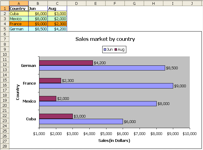Generate Excel Charts