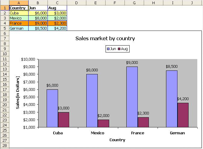 Generate Excel Charts
