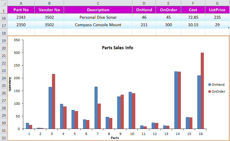 Generate Excel Column Chart