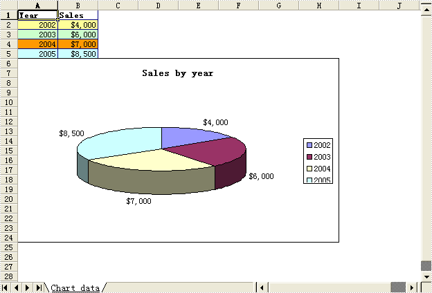 Generate Excel Charts
