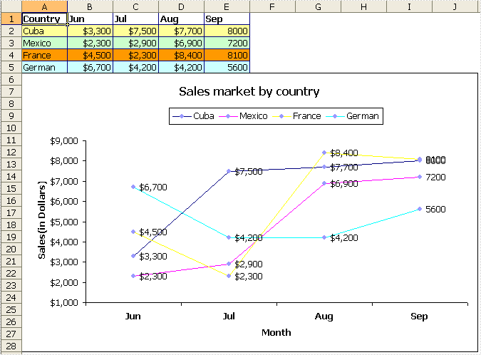 Generate Excel Charts