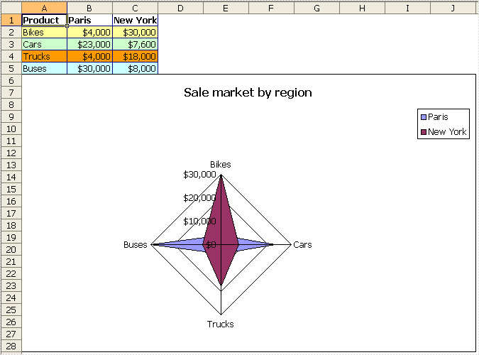 Generate Excel Charts