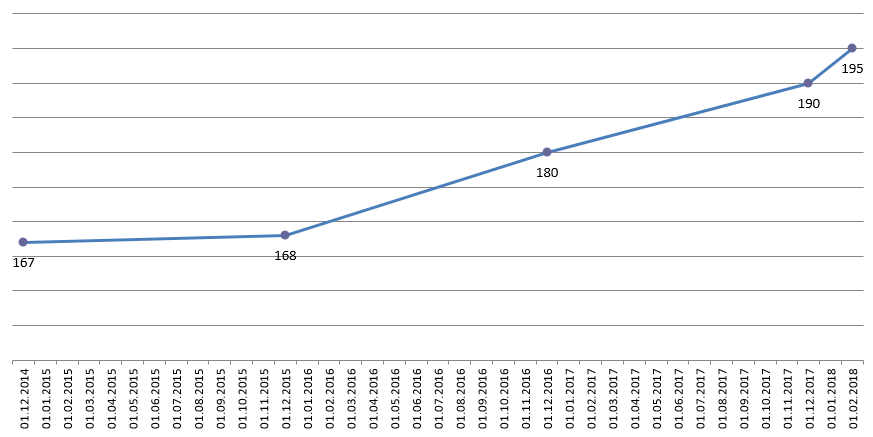 linechart2.PNG