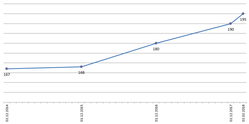 linechart3.PNG