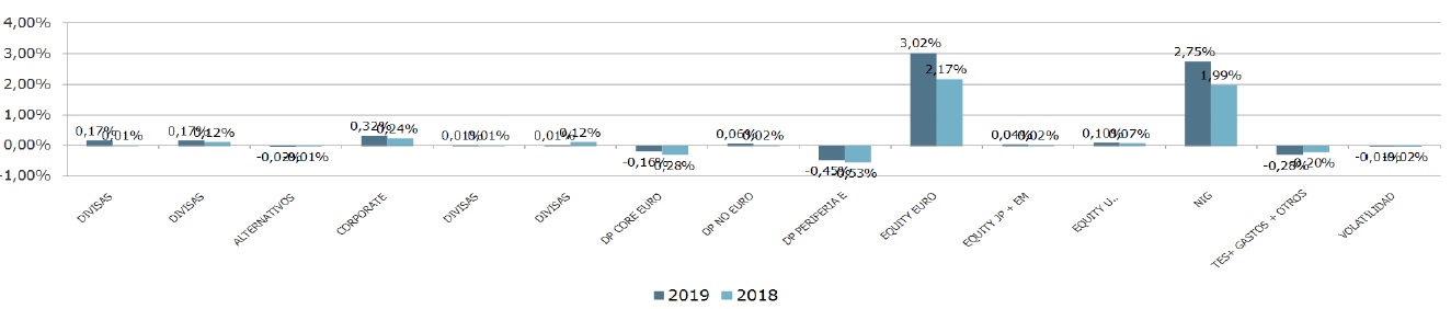 GraficaAsigNetas.jpg