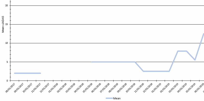 From Excel (Correct).png