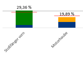 ErrorBar Excel.PNG