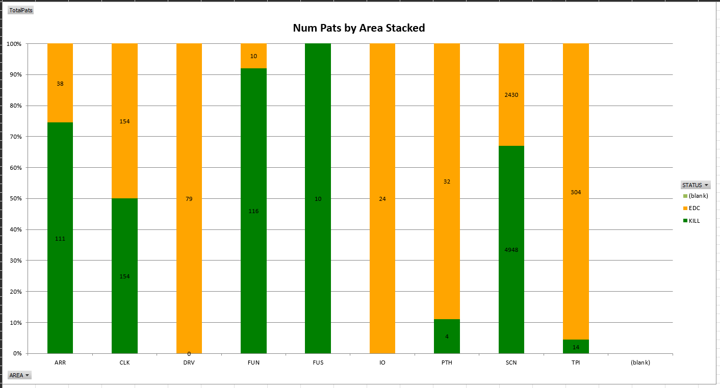 PivotChart.png