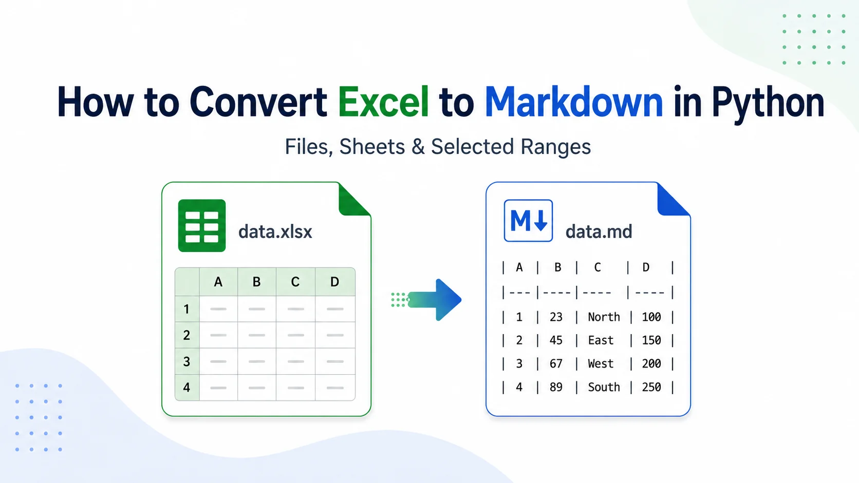 Visual Guide for Converting Excel to Markdown in Python