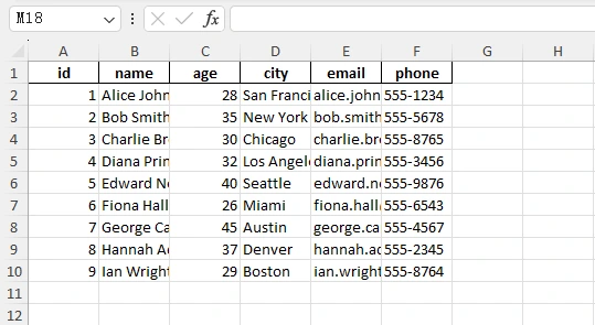 Einfaches Excel-Blatt, generiert von Pandas
