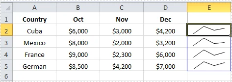 Sparklines stapelweise in Excel mit C# einfügen